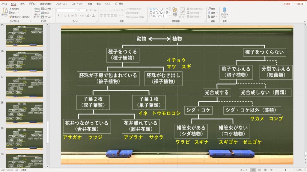 Powerpointを使った授業動画の作り方 働きやすい教育現場を求めて